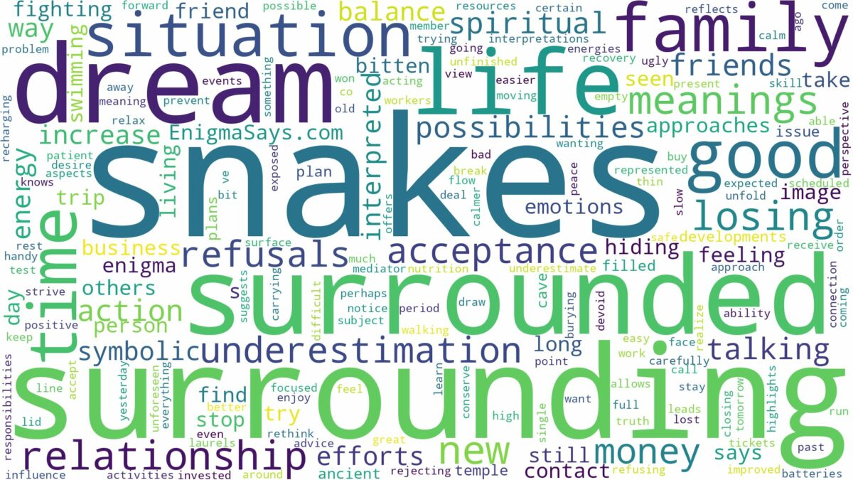 dream about surrounded by snakes and related dreams with their meanings in a word cloud