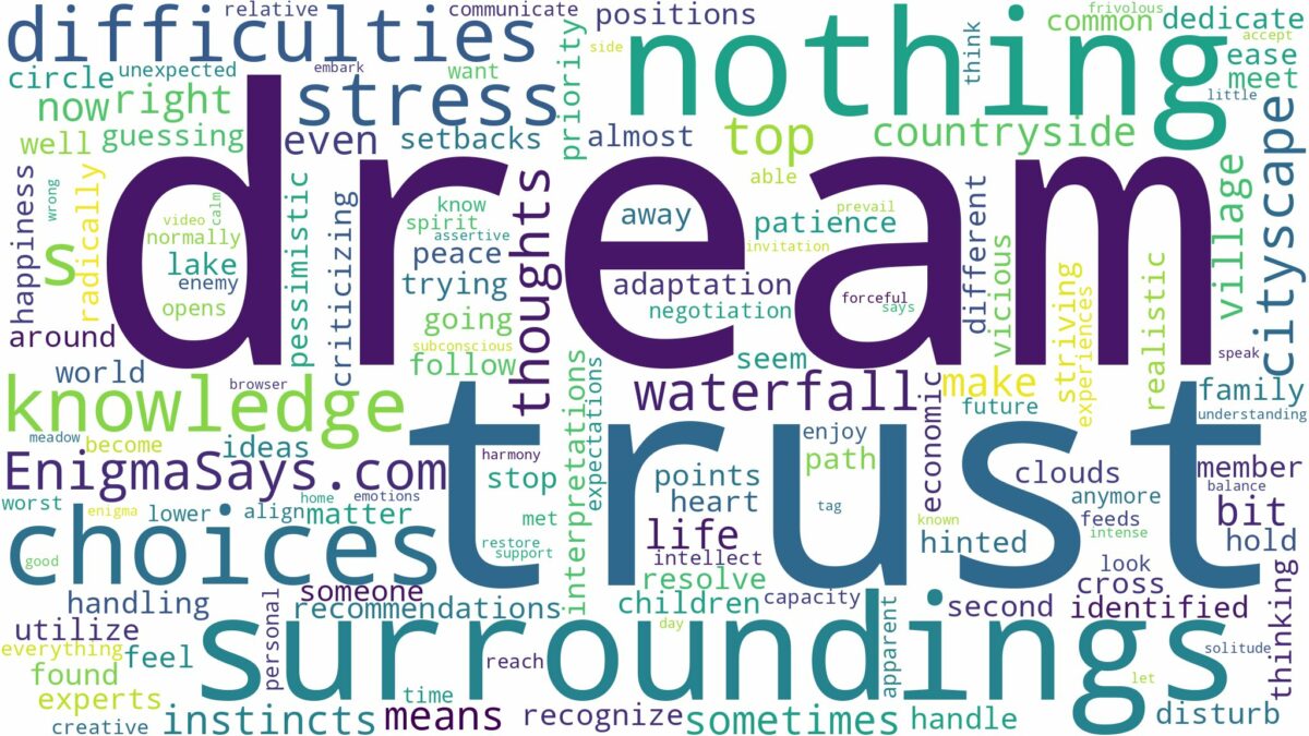 dreams about surroundings and related dreams with their meanings in a word cloud