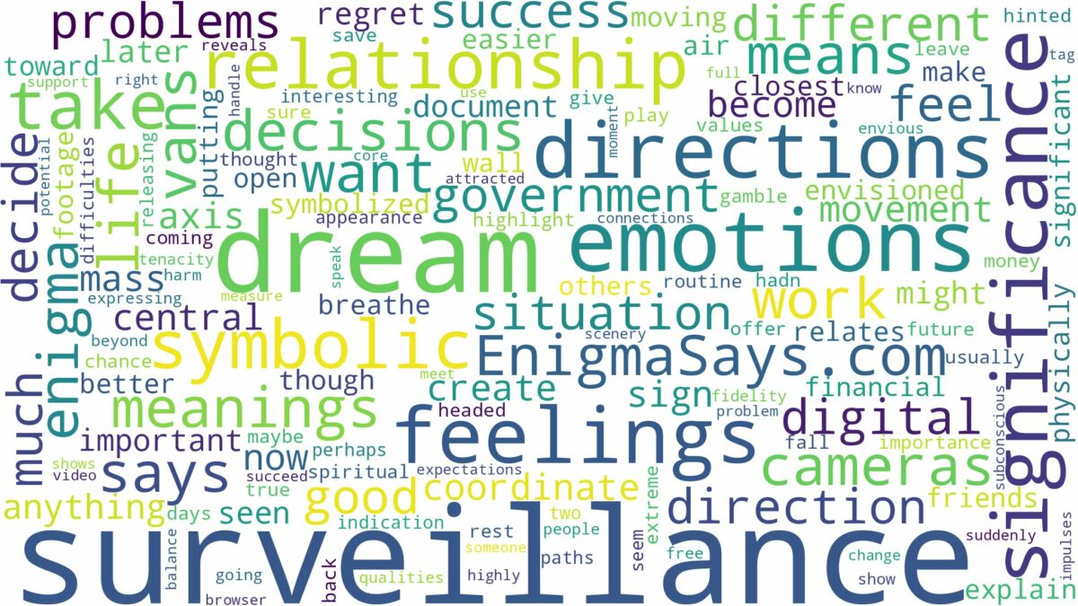 dream about surveillance and related dreams with their meanings in a word cloud