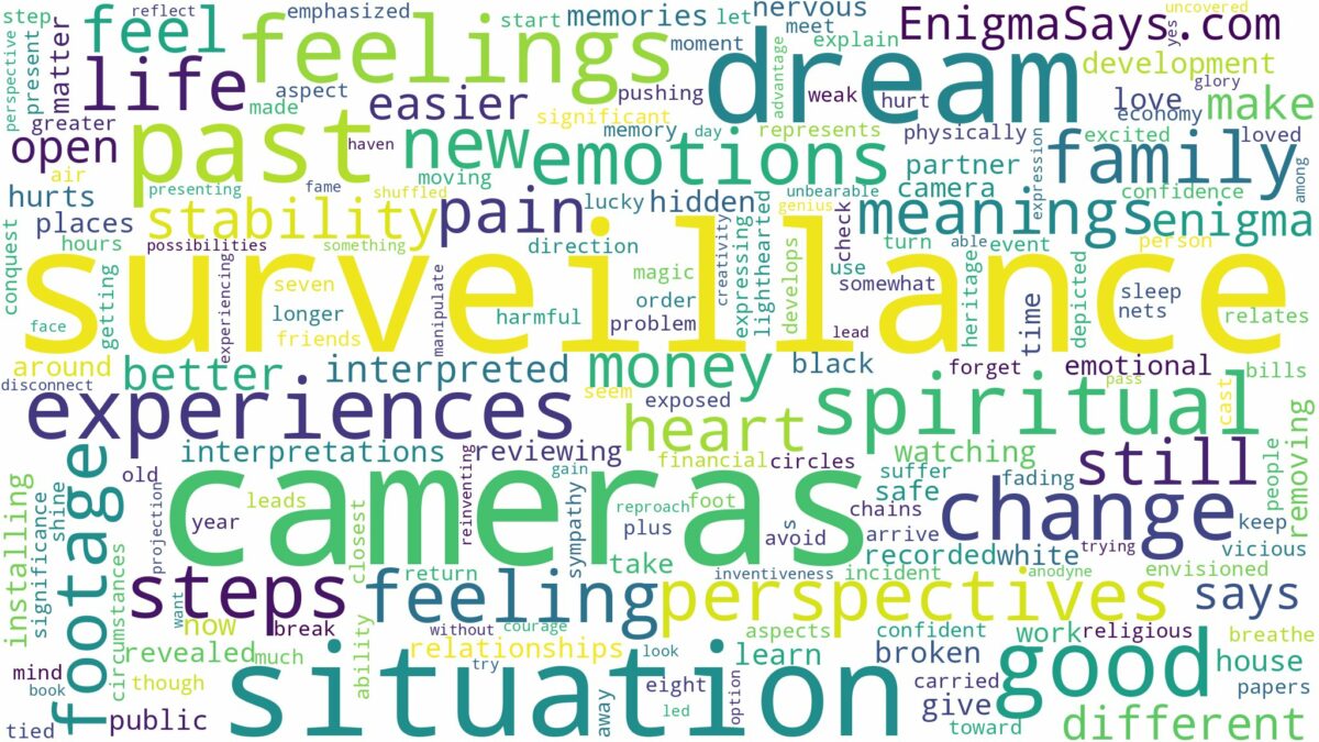 dream about surveillance cameras and related dreams with their meanings in a word cloud