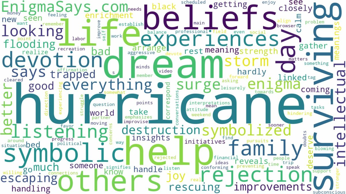 dream of surviving a hurricane and related dreams with their meanings in a word cloud