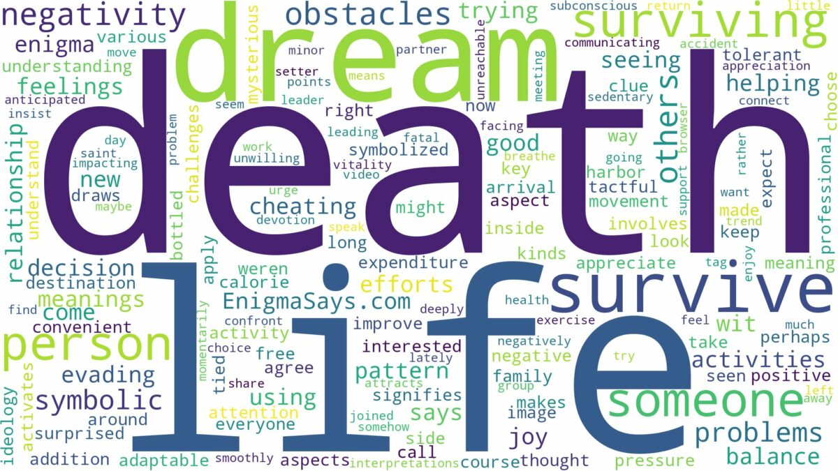 dream of surviving death and related dreams with their meanings in a word cloud