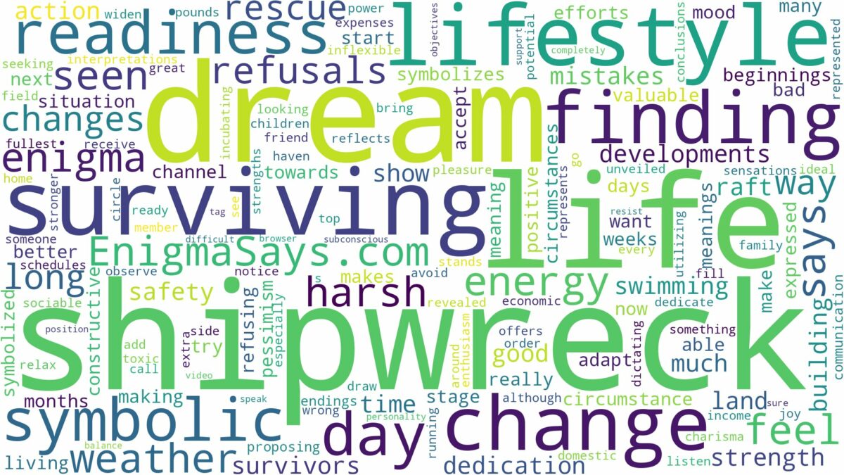 dream of surviving shipwreck and related dreams with their meanings in a word cloud