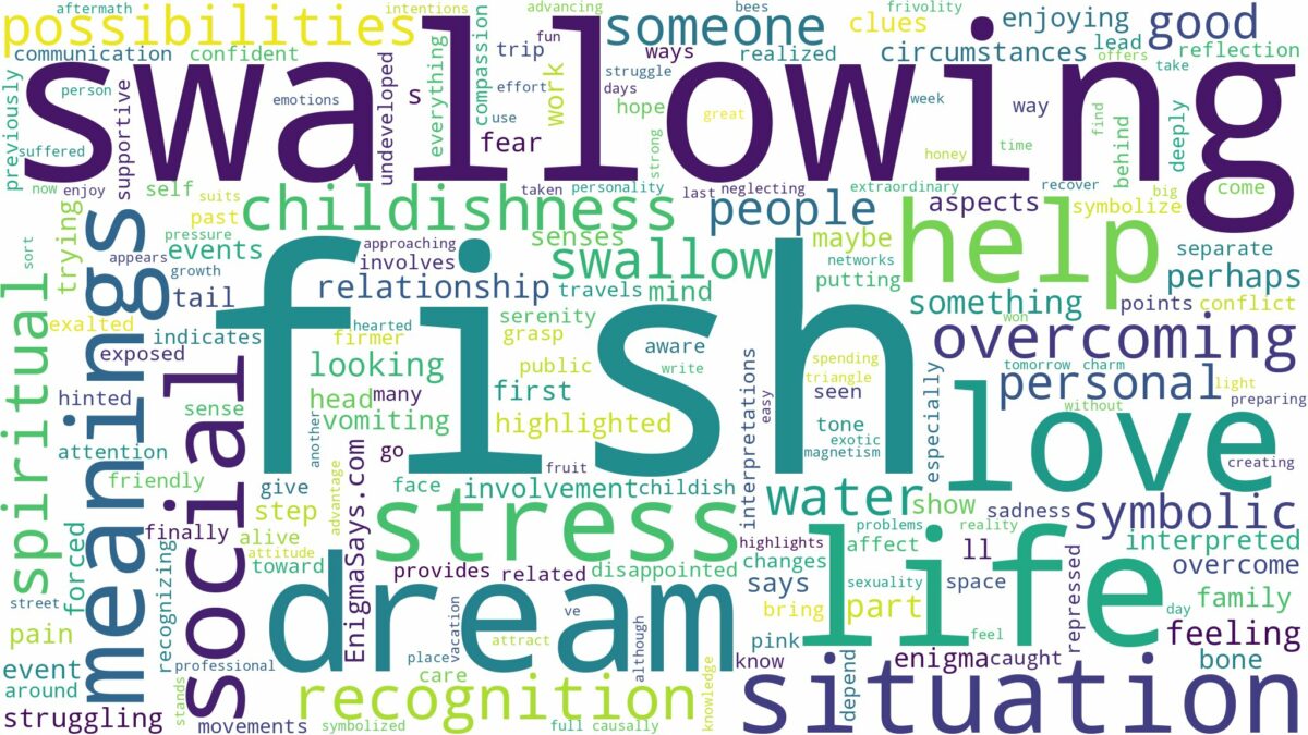 dream of swallowing a fish and related dreams with their meanings in a word cloud