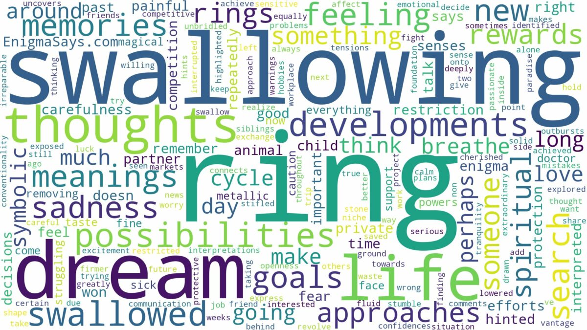 dream of swallowing a ring and related dreams with their meanings in a word cloud