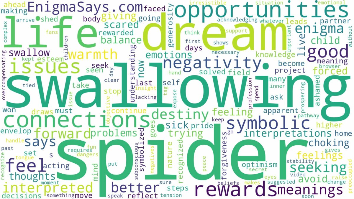 dream of swallowing a spider and related dreams with their meanings in a word cloud