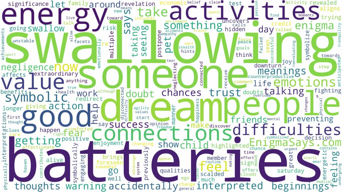 dream of swallowing batteries and related dreams with their meanings in a word cloud