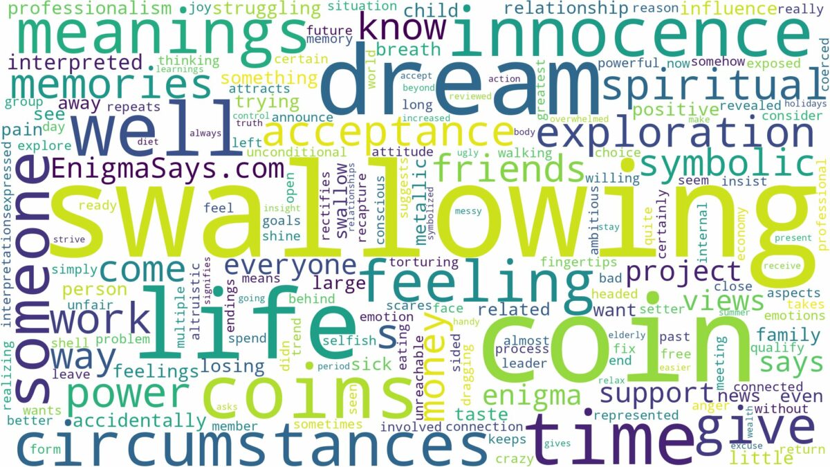 dream of swallowing coins and related dreams with their meanings in a word cloud