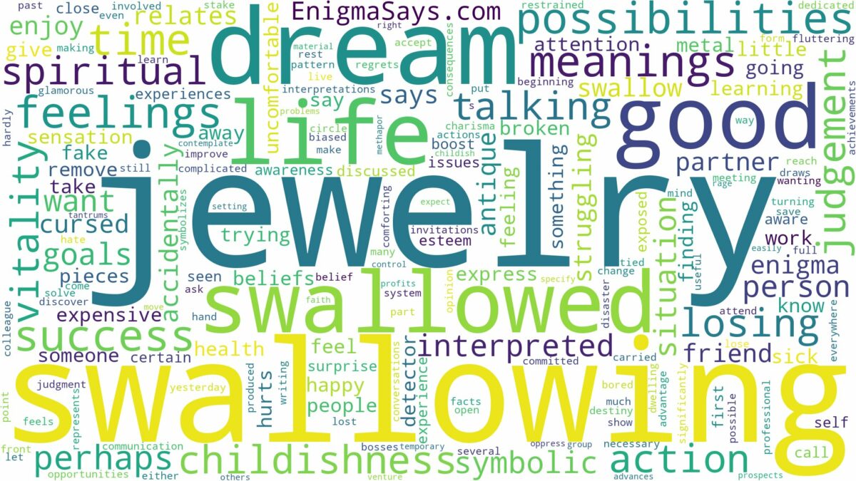 dream of swallowing jewelry and related dreams with their meanings in a word cloud