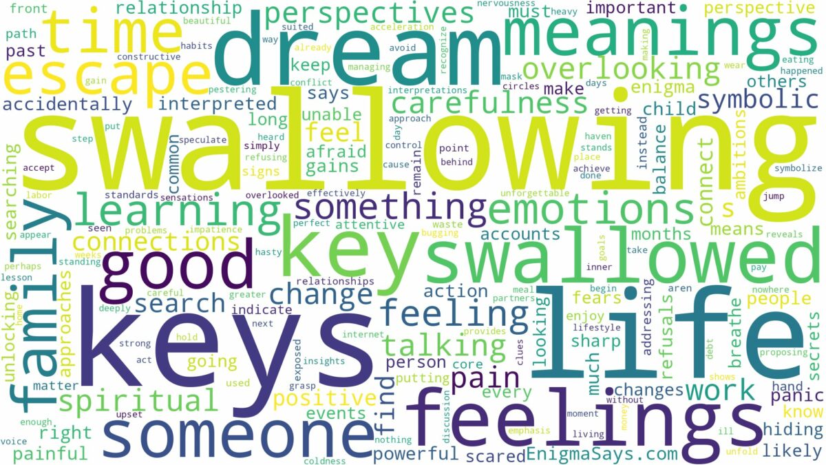 dream of swallowing keys and related dreams with their meanings in a word cloud