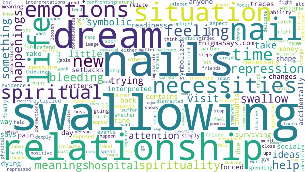 dream of swallowing nails and related dreams with their meanings in a word cloud