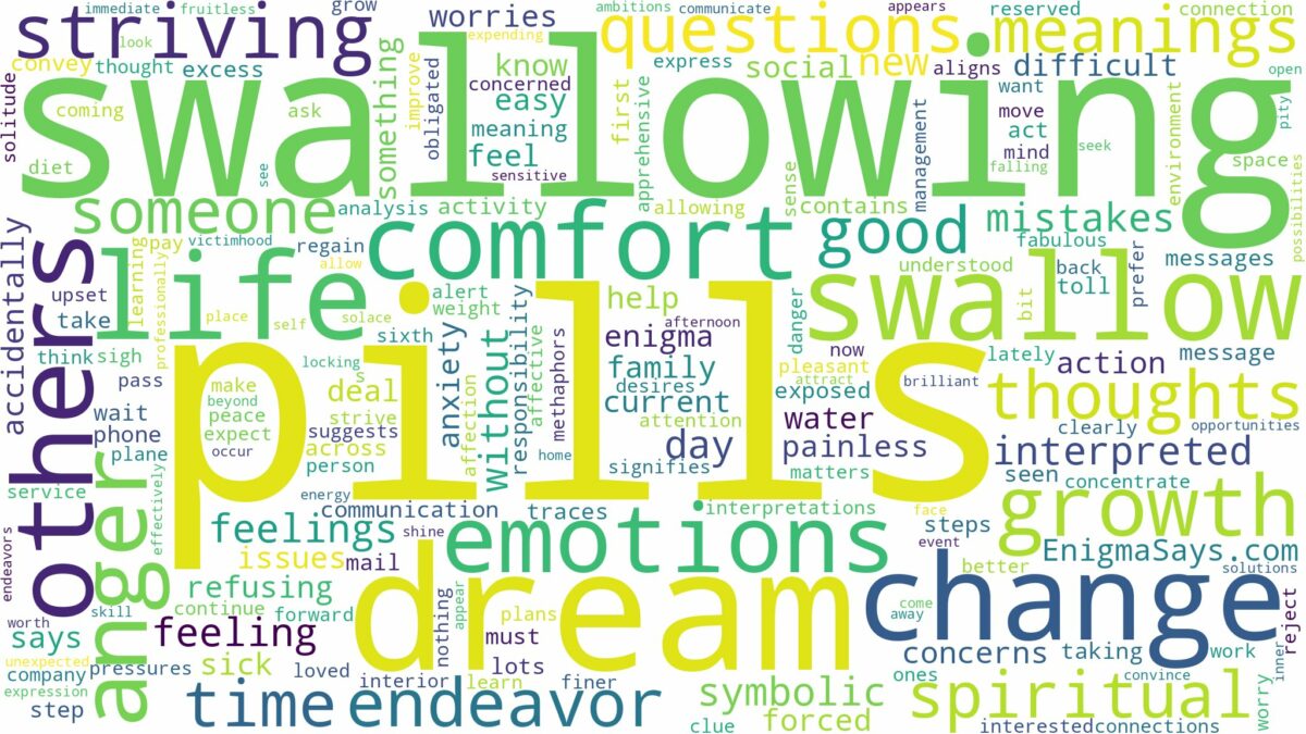 dream of swallowing pills and related dreams with their meanings in a word cloud