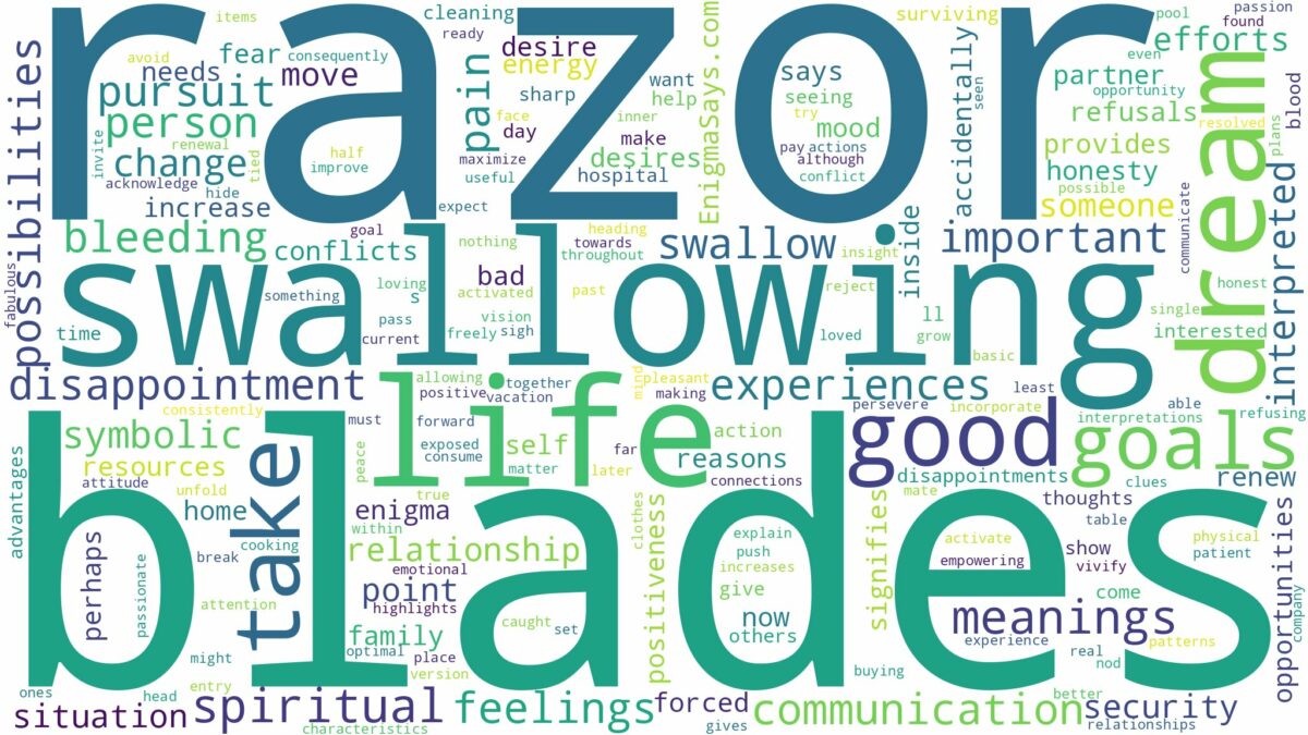 dreaming of swallowing razor blades and related dreams with their meanings in a word cloud