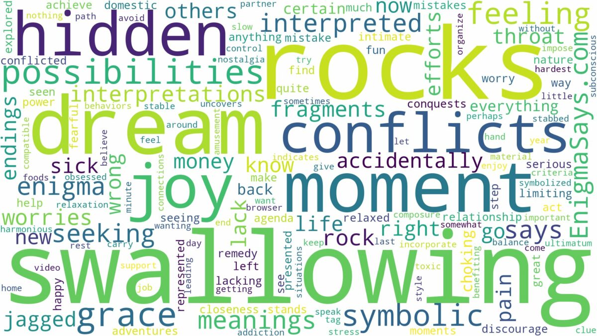 dream of swallowing rocks and related dreams with their meanings in a word cloud