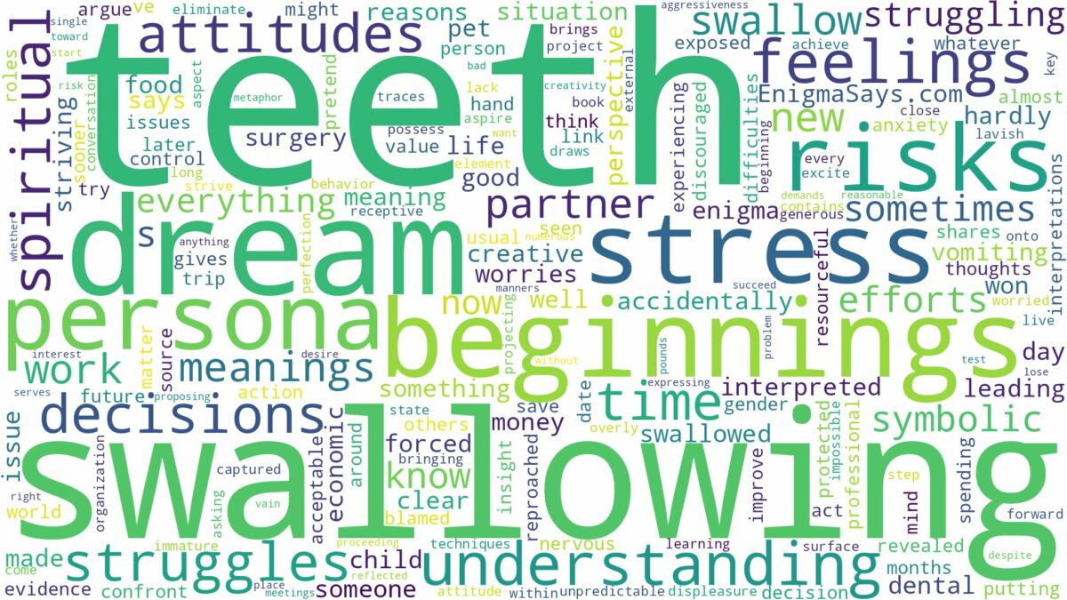 dream of swallowing teeth and related dreams with their meanings in a word cloud