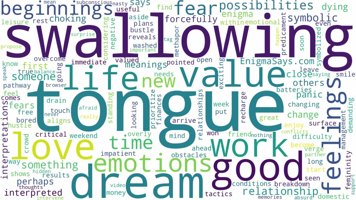 dream of swallowing tongue and related dreams with their meanings in a word cloud