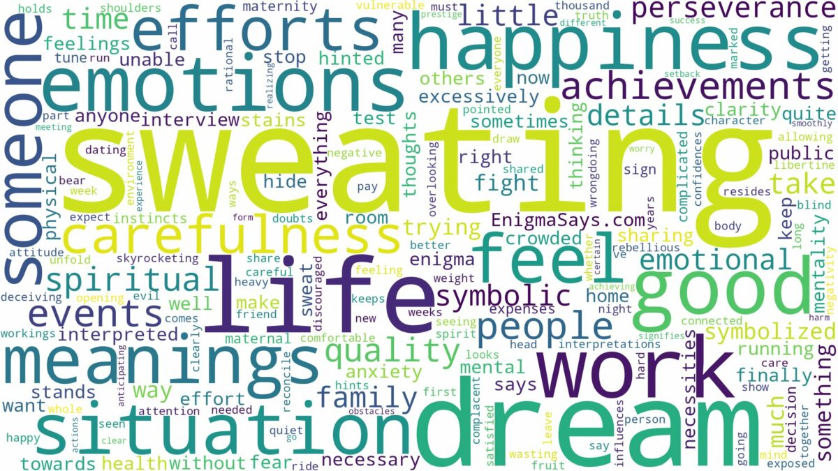 dream of sweating and related dreams with their meanings in a word cloud