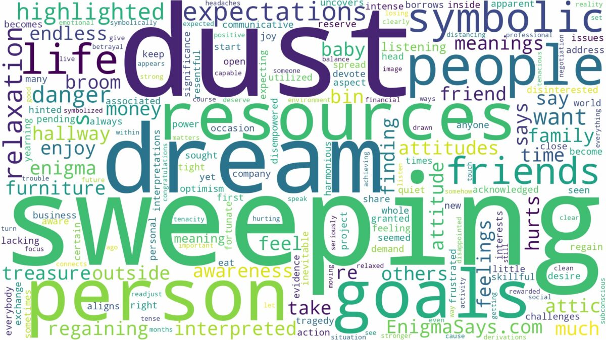 dream of sweeping dust and related dreams with their meanings in a word cloud