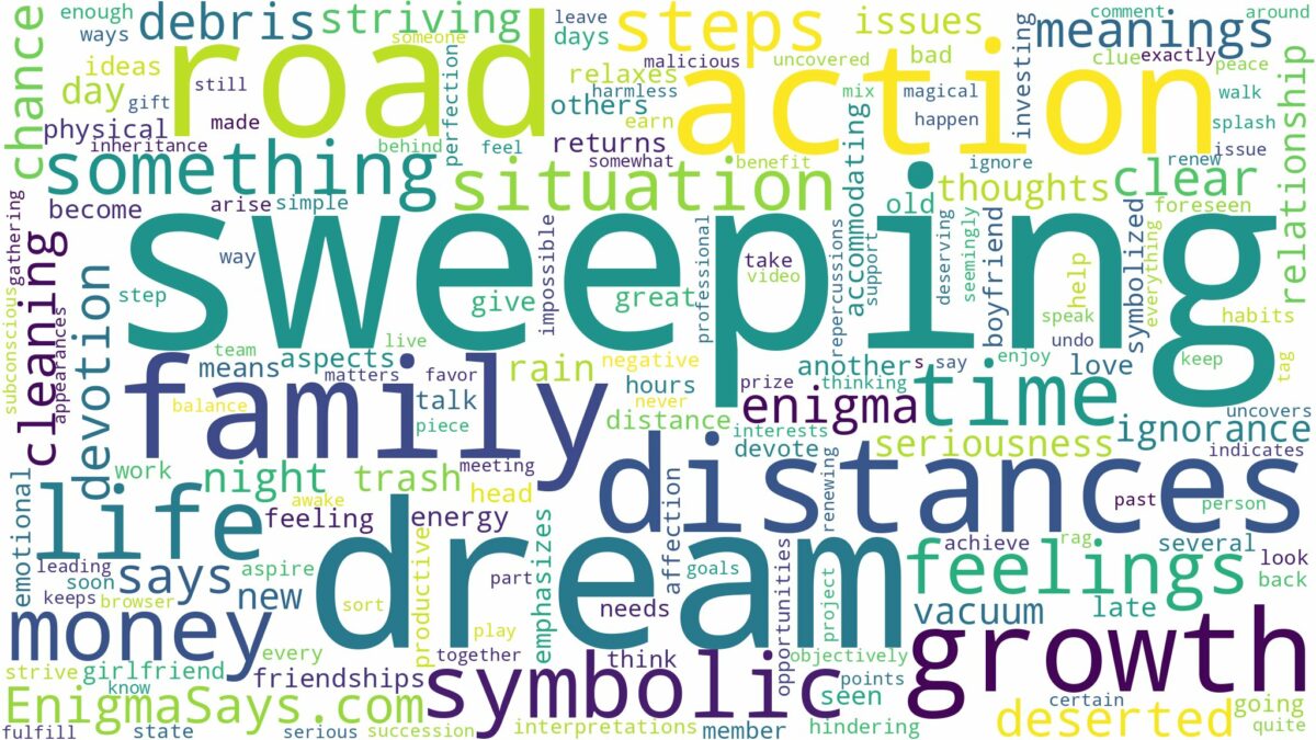 dream of sweeping the road and related dreams with their meanings in a word cloud