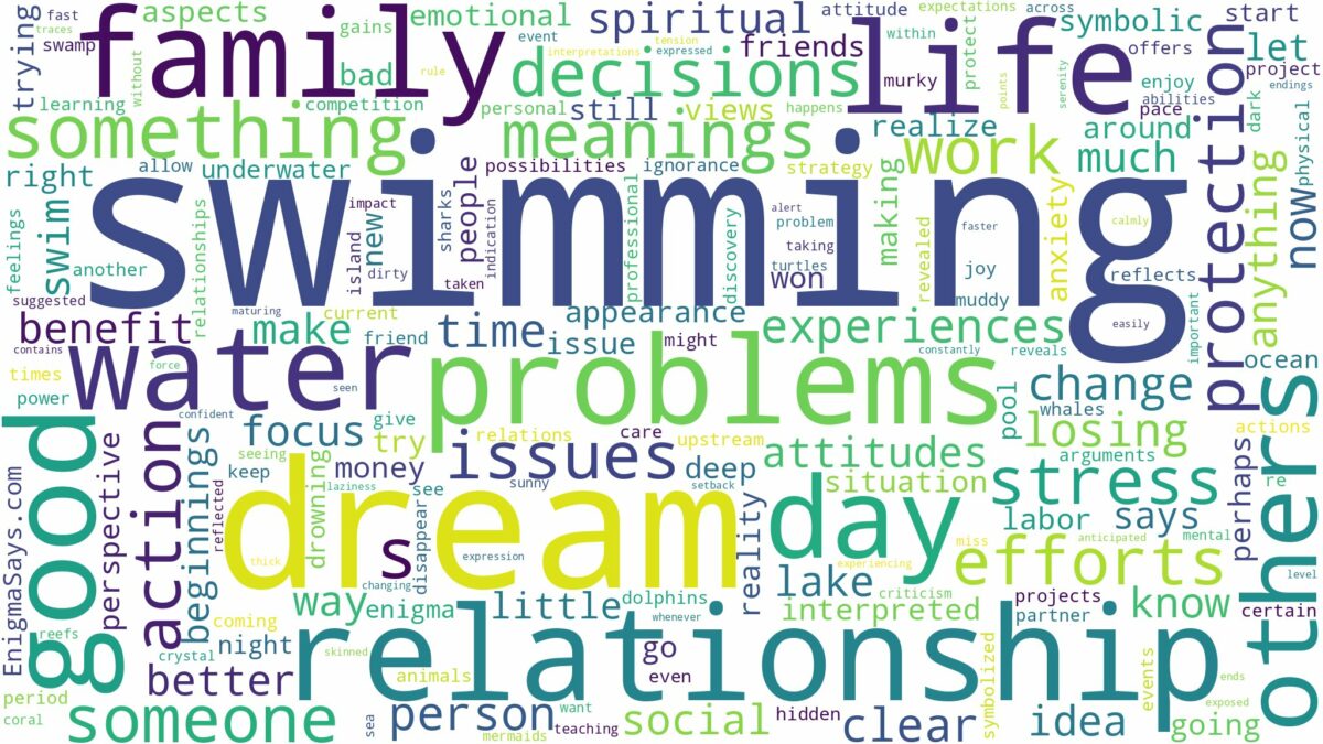 dream of swimming and related dreams with their meanings in a word cloud