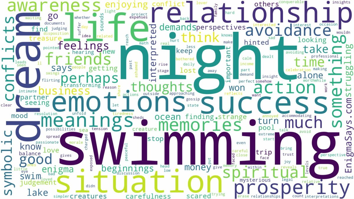 dream of swimming at night and related dreams with their meanings in a word cloud