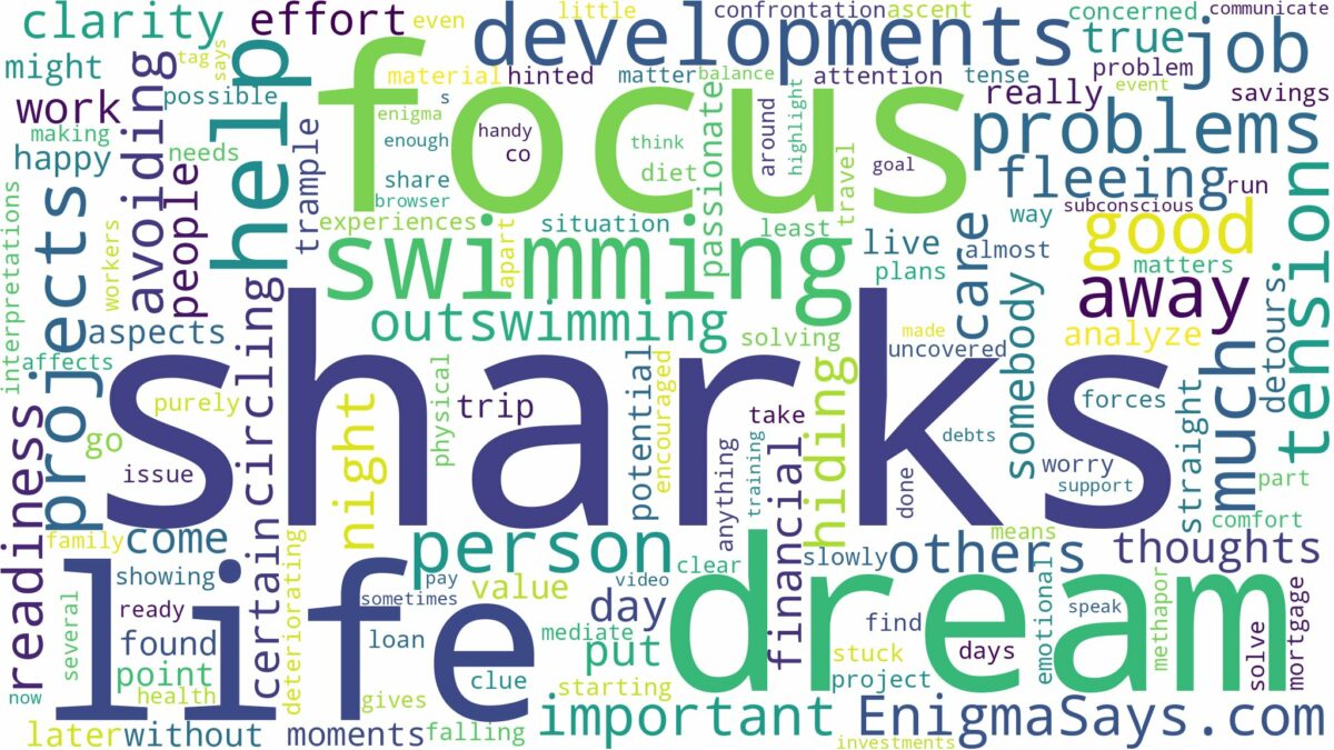 dreaming of swimming away from sharks and related dreams with their meanings in a word cloud