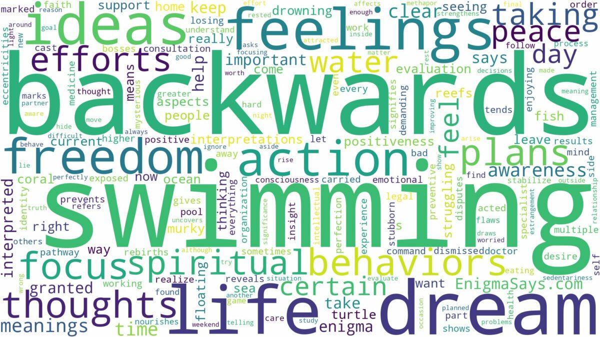 dream of swimming backwards and related dreams with their meanings in a word cloud