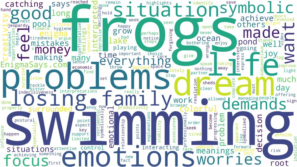 dream of swimming frogs and related dreams with their meanings in a word cloud