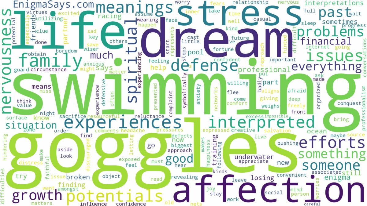 dream of swimming goggles and related dreams with their meanings in a word cloud