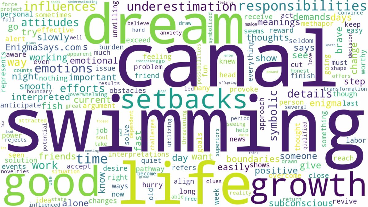 dream of swimming in a canal and related dreams with their meanings in a word cloud