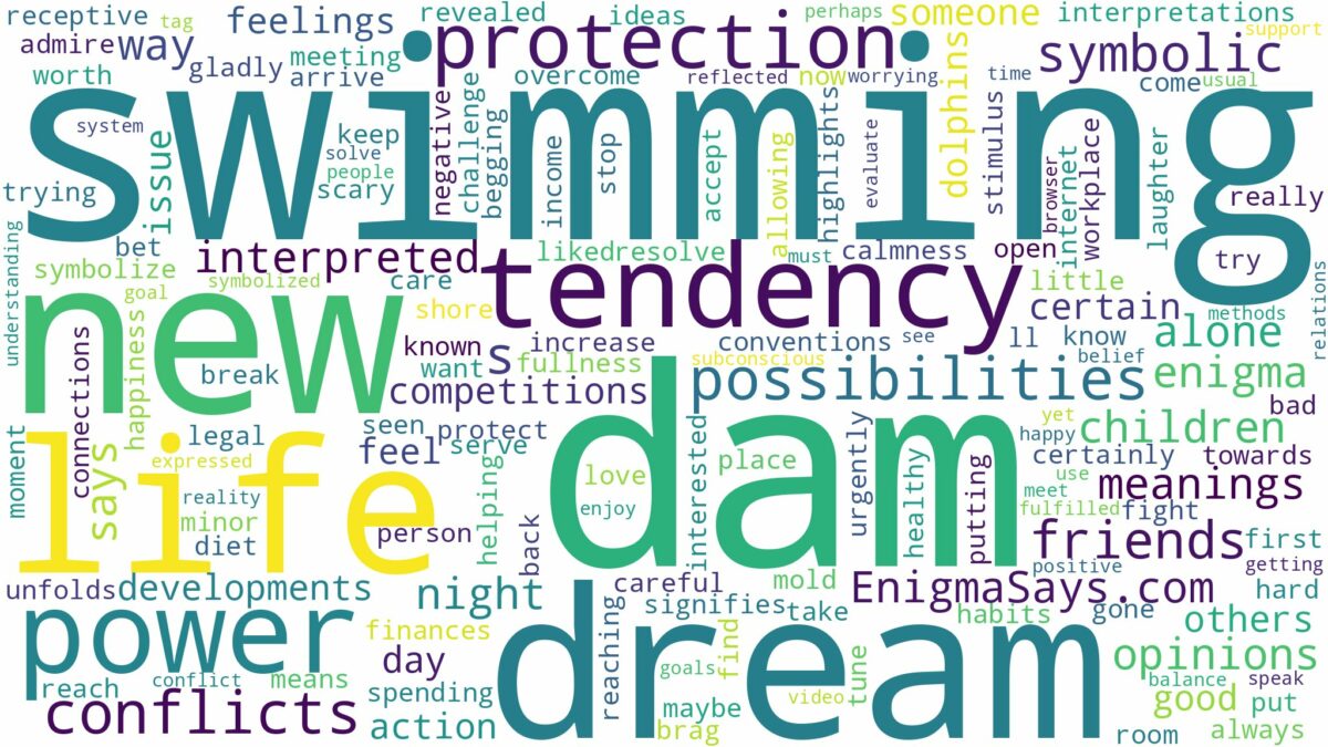 dream of swimming in a dam and related dreams with their meanings in a word cloud