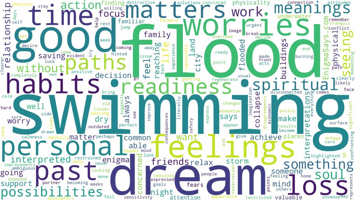 dream of swimming in a flood and related dreams with their meanings in a word cloud