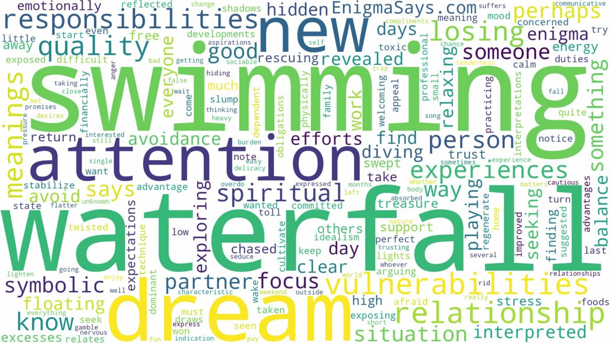 dream of swimming in a waterfall and related dreams with their meanings in a word cloud