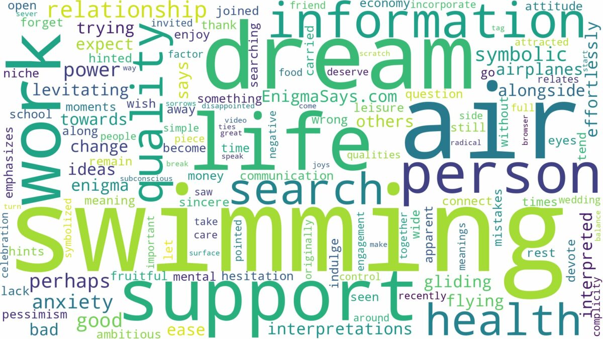 dream of swimming in air and related dreams with their meanings in a word cloud