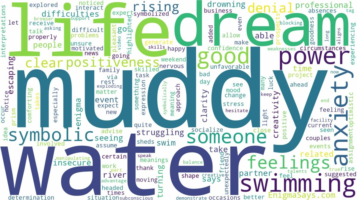 dreaming of swimming in muddy water and related dreams with their meanings in a word cloud