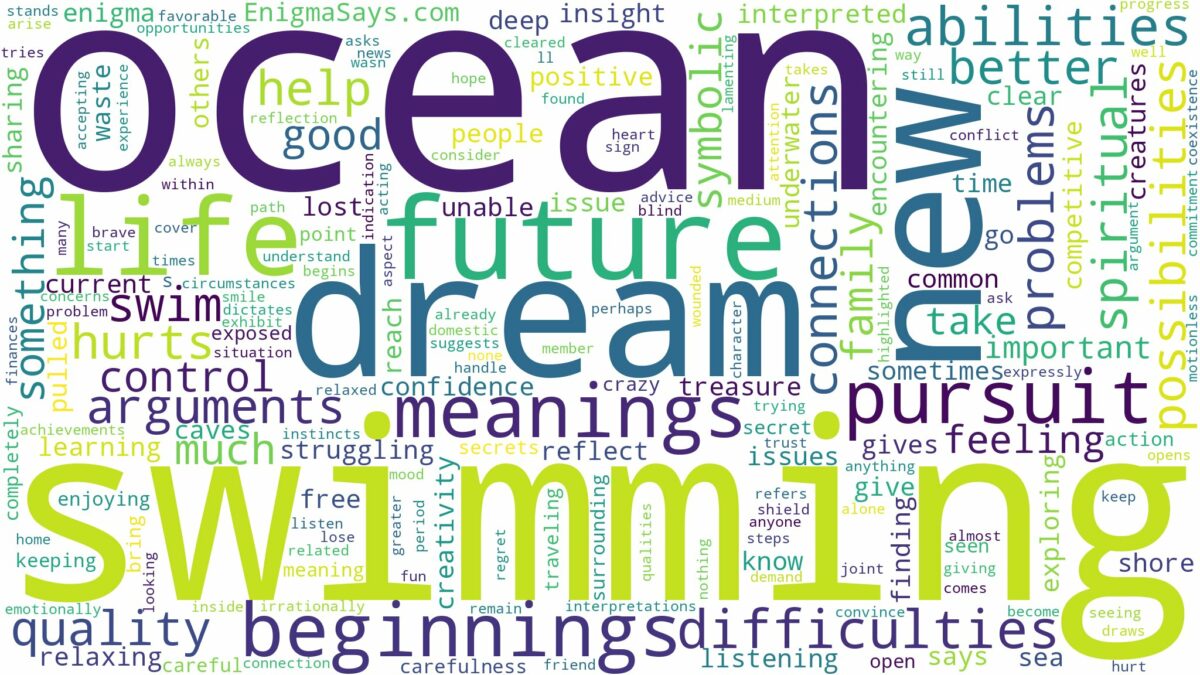 dream of swimming in ocean and related dreams with their meanings in a word cloud