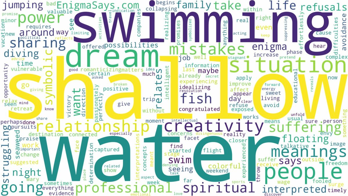 dreaming of swimming in shallow water and related dreams with their meanings in a word cloud