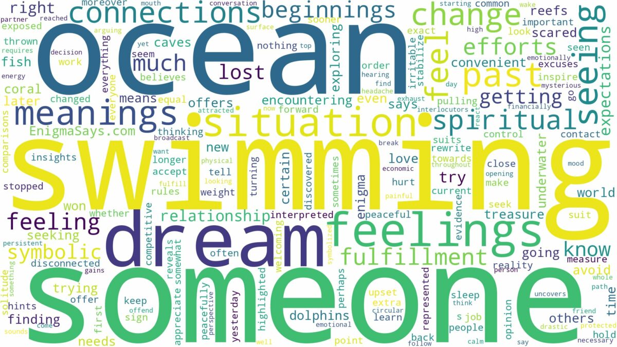 dreaming of swimming in the ocean with someone and related dreams with their meanings in a word cloud