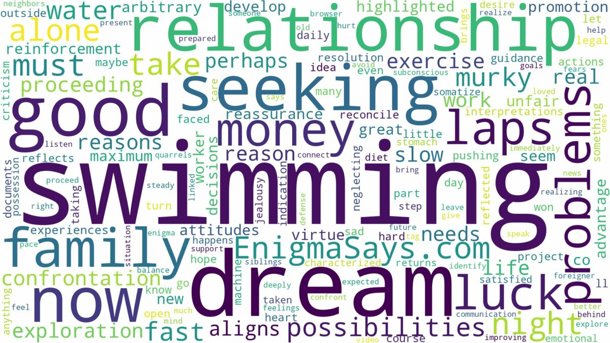 dream of swimming laps and related dreams with their meanings in a word cloud