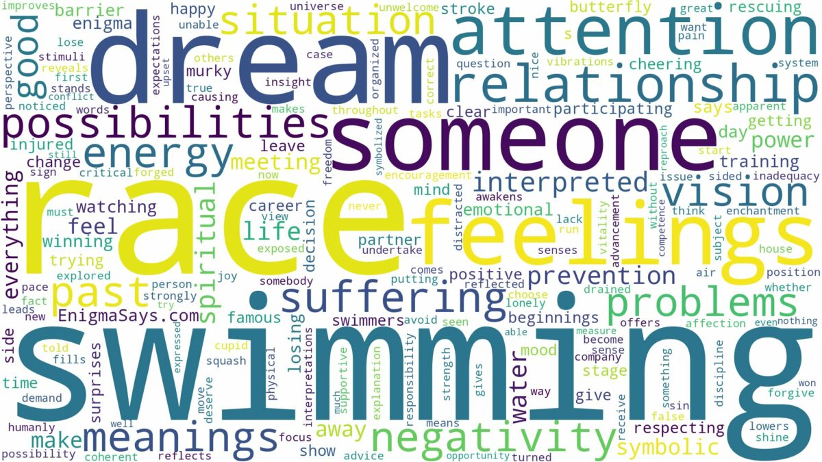 dream of swimming race and related dreams with their meanings in a word cloud