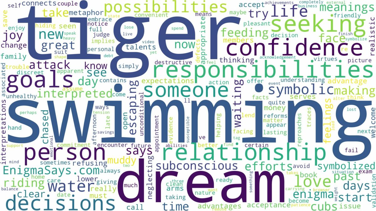 dream of swimming tiger and related dreams with their meanings in a word cloud