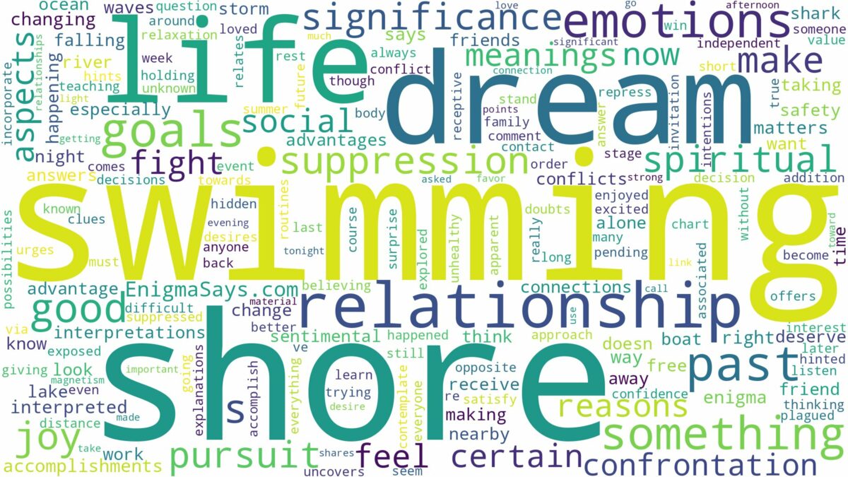 dream of swimming to shore and related dreams with their meanings in a word cloud