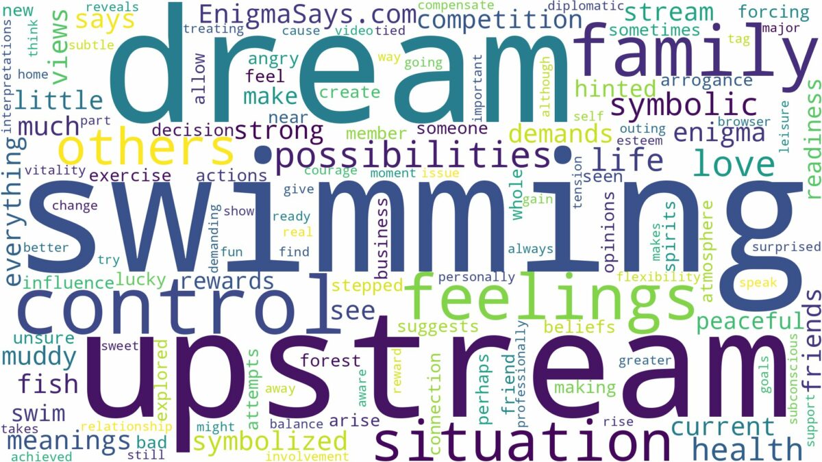 dream of swimming upstream and related dreams with their meanings in a word cloud