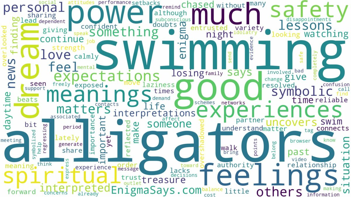 dreaming of swimming with alligators and related dreams with their meanings in a word cloud