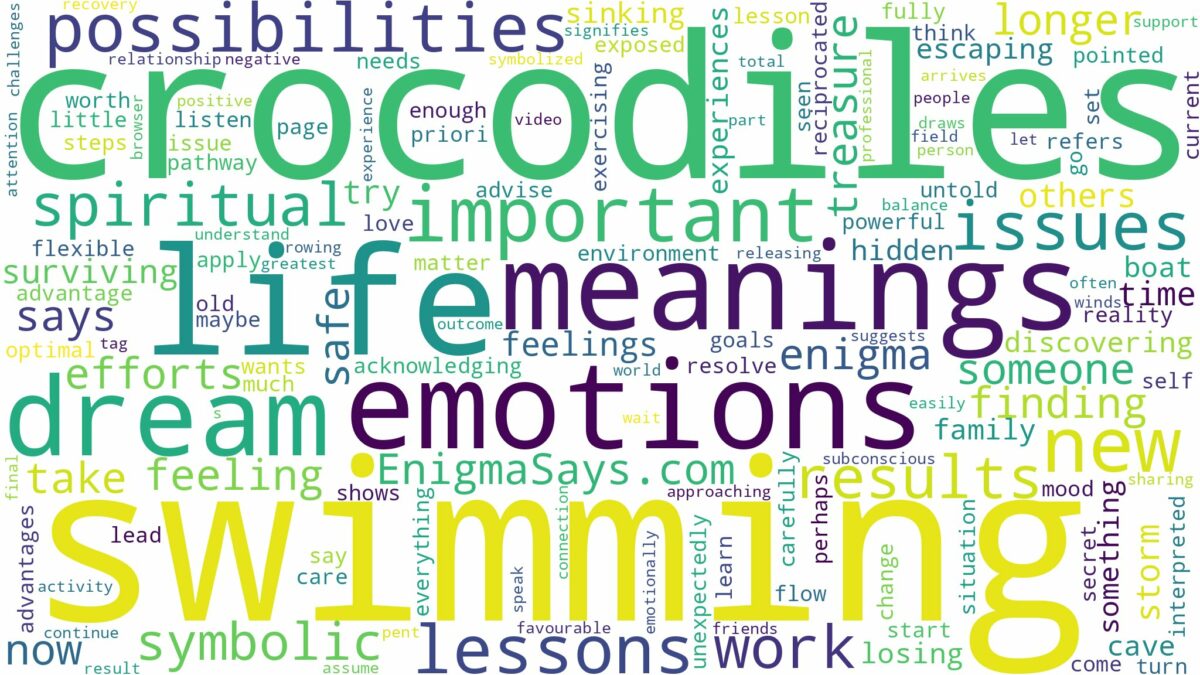 dreaming of swimming with crocodiles and related dreams with their meanings in a word cloud