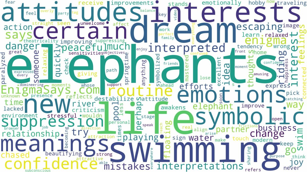 dreaming of swimming with elephants and related dreams with their meanings in a word cloud