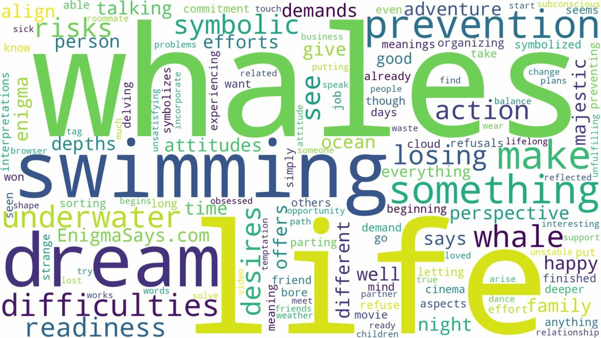 dreaming of swimming with whales and related dreams with their meanings in a word cloud