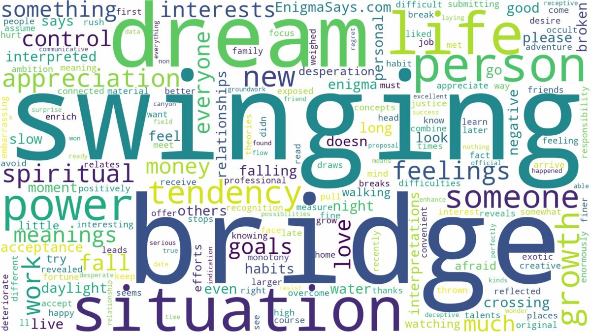 dream of swinging bridge and related dreams with their meanings in a word cloud