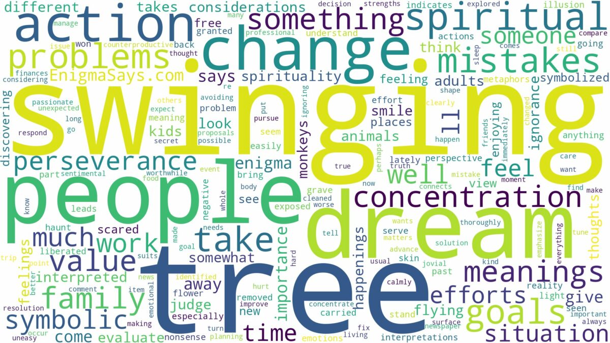 dream of swinging from a tree and related dreams with their meanings in a word cloud