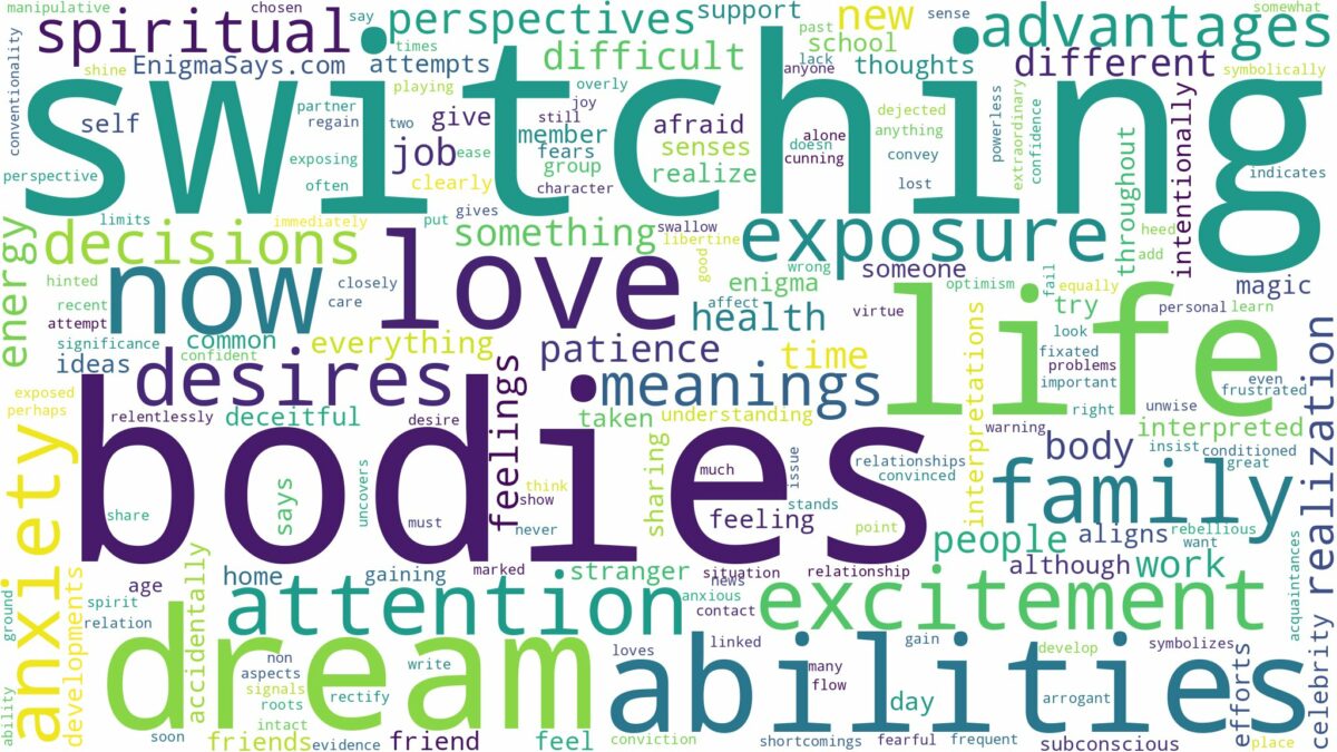 dream of switching bodies and related dreams with their meanings in a word cloud